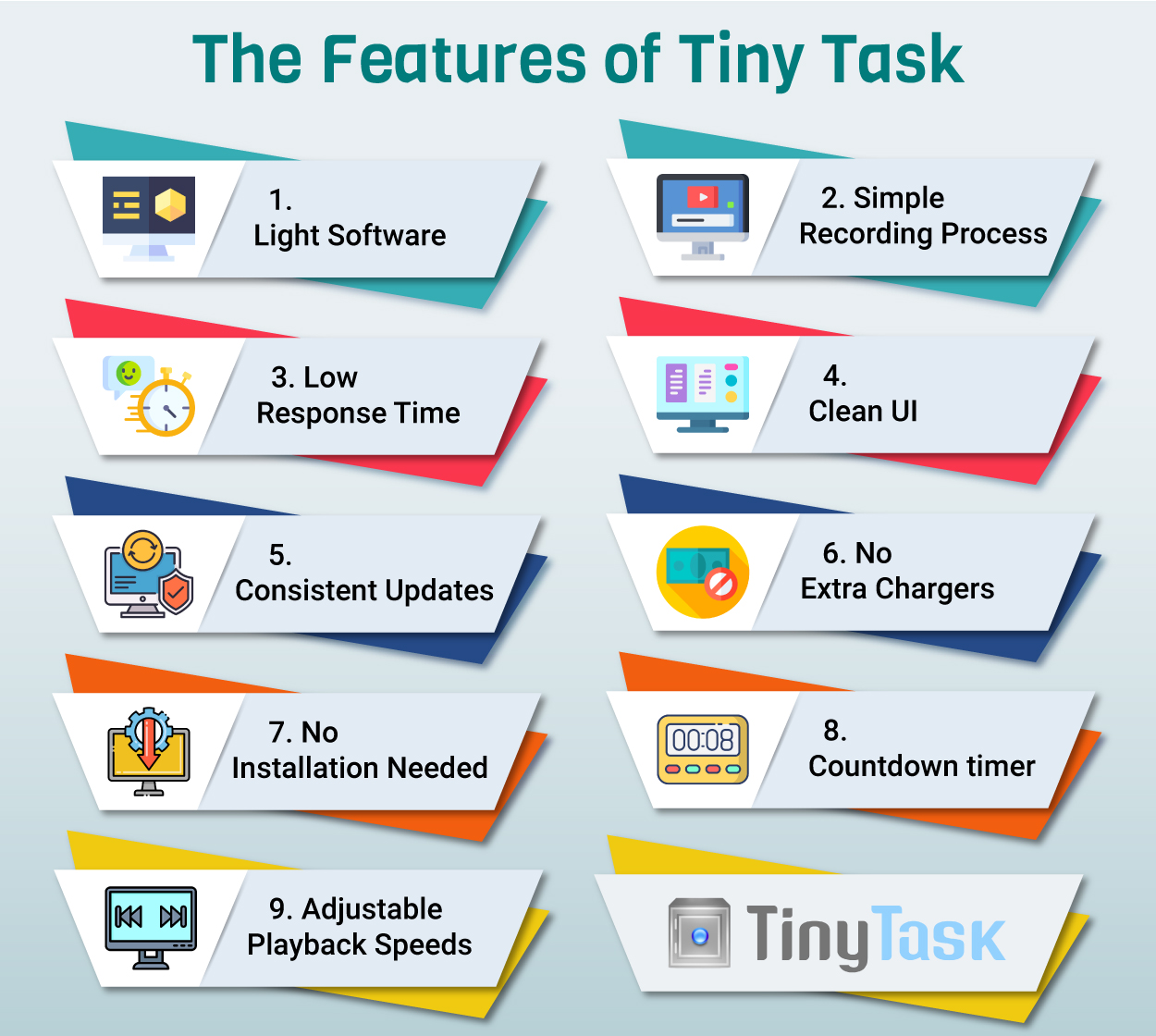 Features of Tiny Task